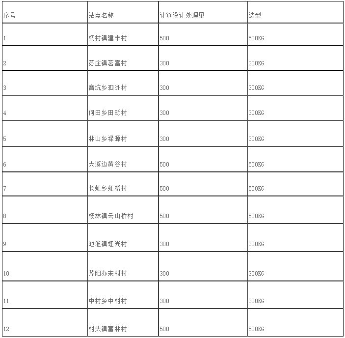 有機垃圾處理設(shè)備 有機垃圾處理設(shè)備